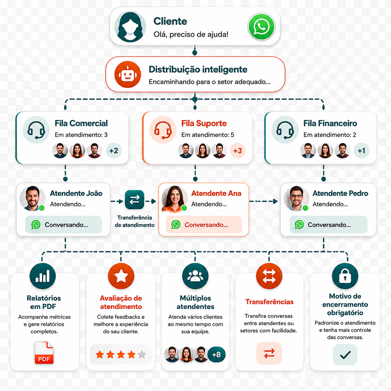 genia-multiatendimento-whatsapp-api-oficial.png