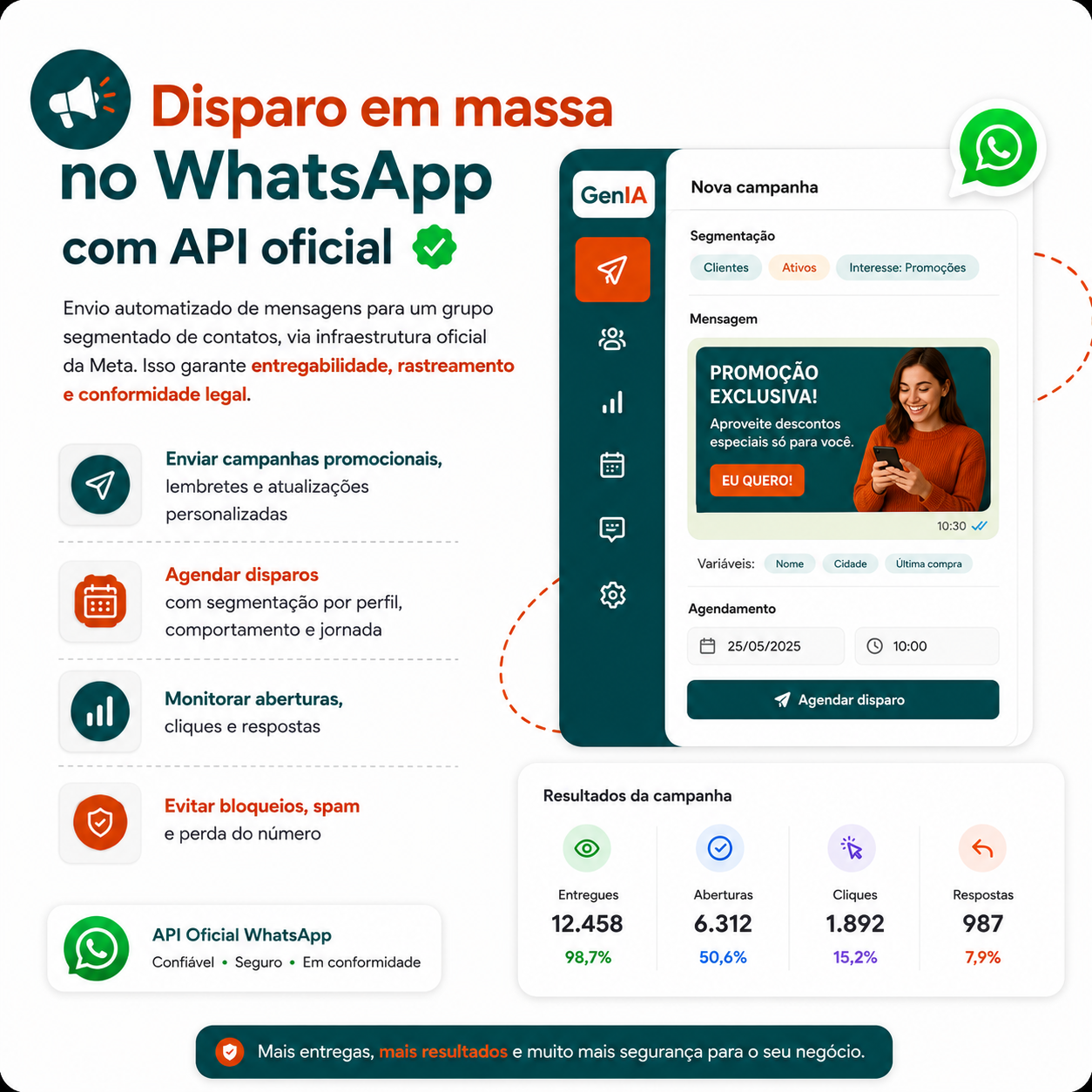 disparo-massa-campanha-whatsapp-api-oficial-genia.png